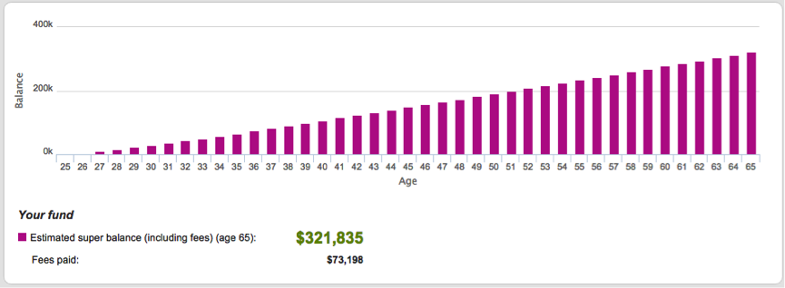 superworthit-graph2