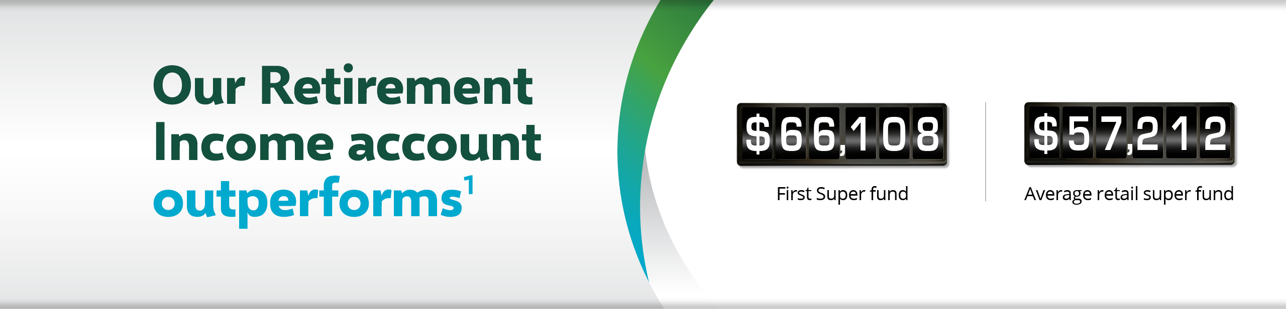Compare the Retirement banner 2025. Our retirement income account outperforms average retail super fund